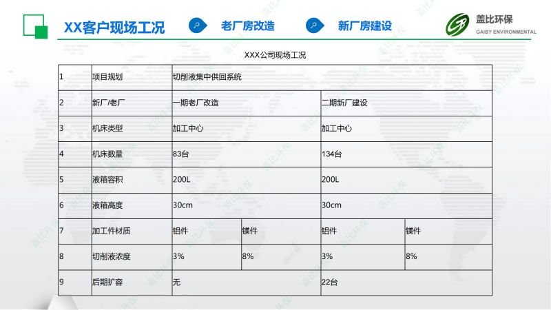 金屬零件制造切削液集中供回系統(tǒng)1