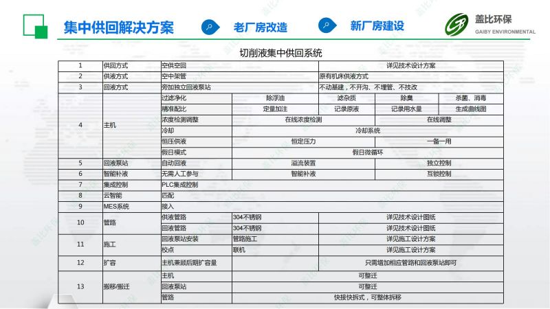 金屬零件制造切削液集中供回系統(tǒng)3