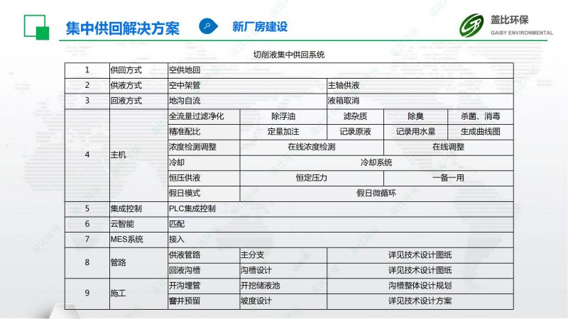 汽車(chē)主機(jī)廠切削液集中供回系統(tǒng)3