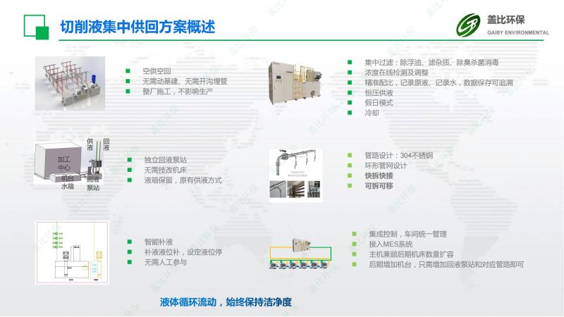 汽車(chē)零部件切削液集中供回系統(tǒng)4