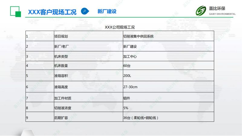 智能無人工廠切削液集中供回系統(tǒng)1