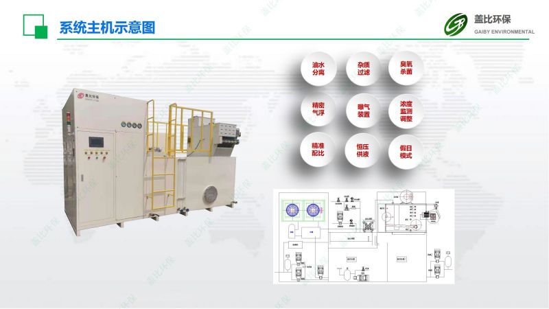 智能無人工廠切削液集中供回系統(tǒng)8