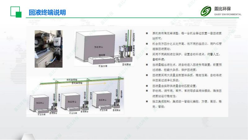 智能無人工廠切削液集中供回系統(tǒng)6