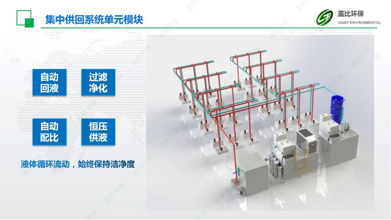 智能無人工廠切削液集中供回系統(tǒng)5