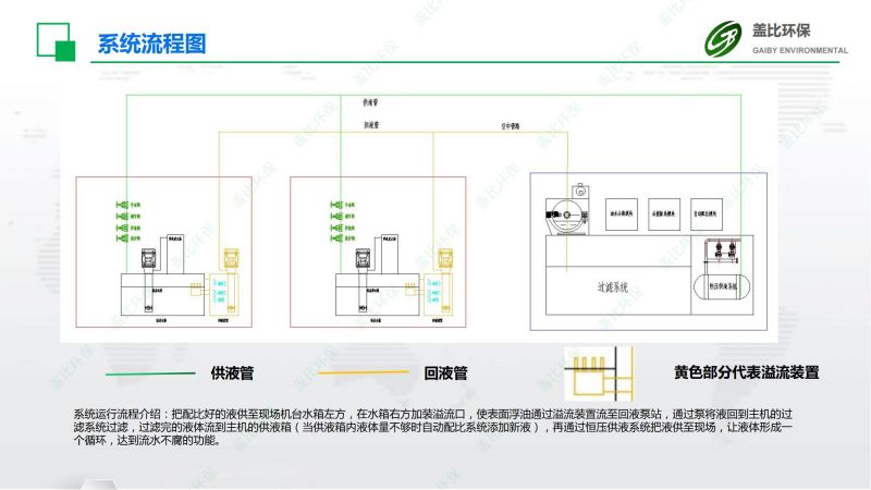 輕金屬加工件集中供回系統(tǒng)9