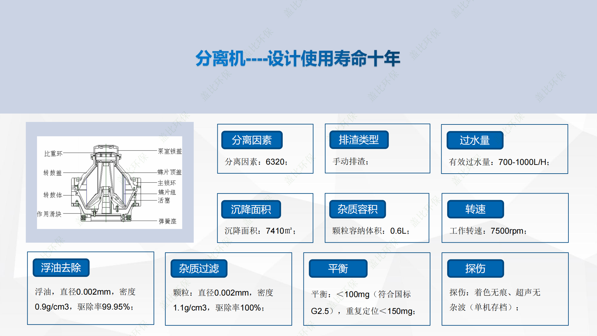 005切削液手動(dòng)排渣離心機(jī)L-700DS_10.png