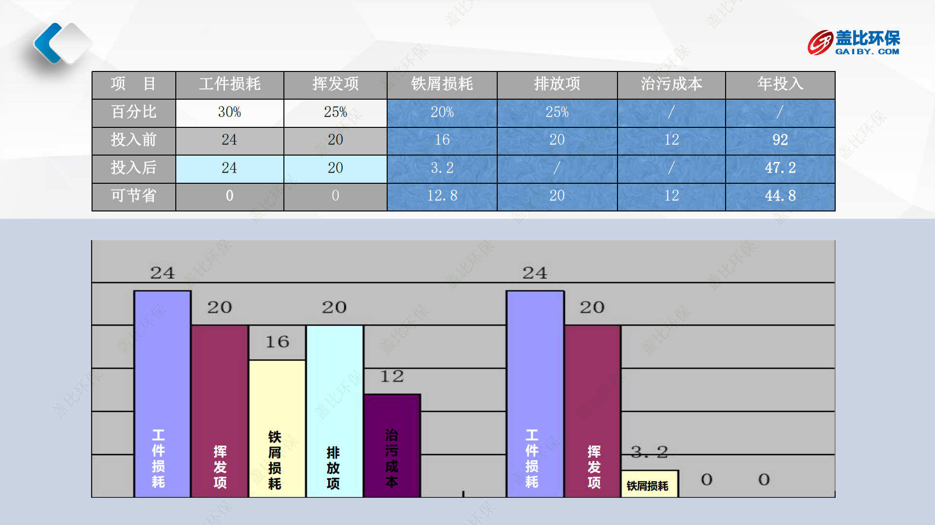 005切削液手動(dòng)排渣離心機(jī)L-700DS_18.png