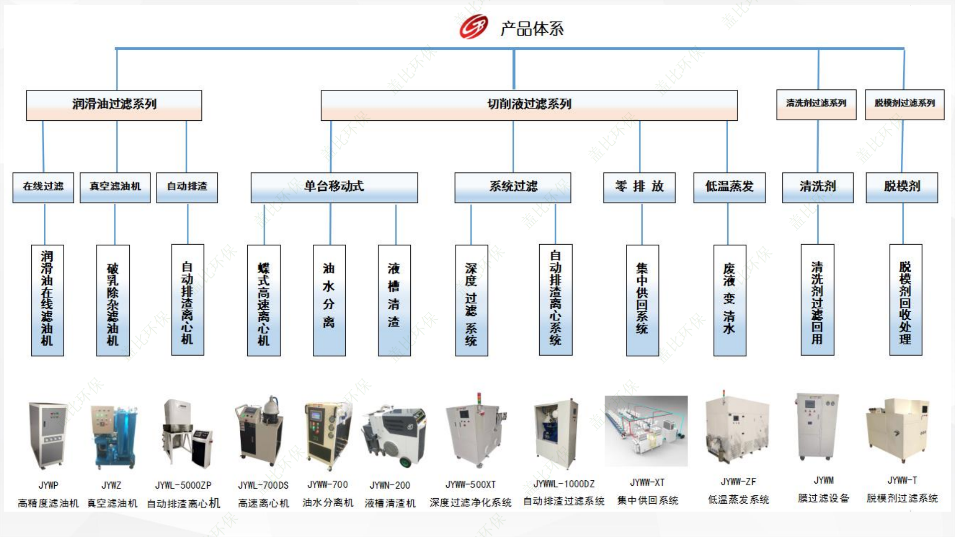 005切削液手動(dòng)排渣離心機(jī)L-700DS_32.png